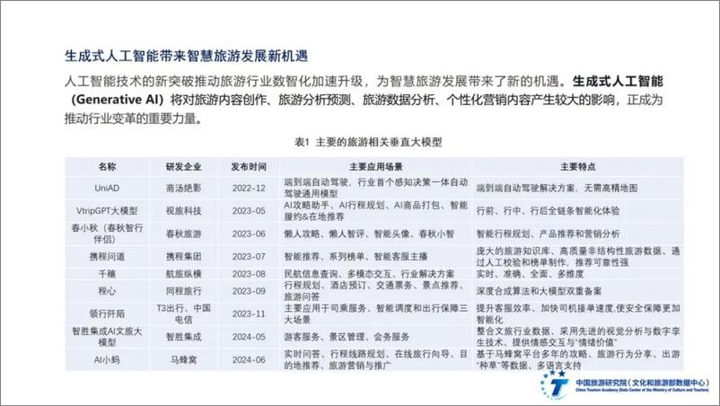 《中国旅游研究院_2024年全国智慧旅游发展报告》 - 第5页预览图