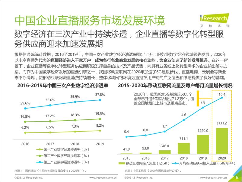 《2021年中国企业直播服务行业发展研究报告-艾瑞-202103》 - 第6页预览图