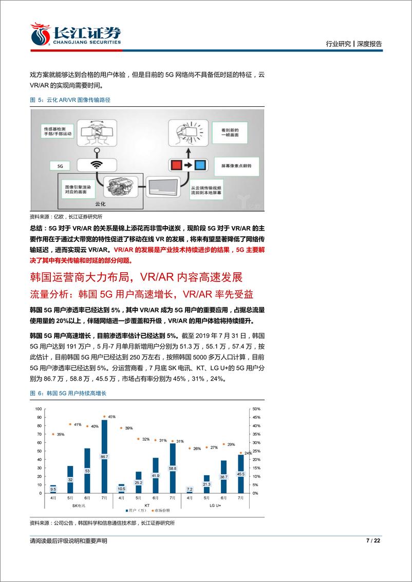 《媒体Ⅱ行业虚拟现实技术、增强现实技术专题研究一：从韩国运营商强力布局看国内产业演进路径-20190922-长江证券-22页》 - 第8页预览图