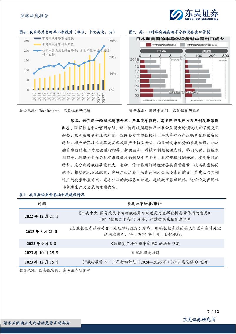 《策略深度报告：新质生产力研究合辑，新质生产力关注哪些领域？-240309-东吴证券-12页》 - 第7页预览图