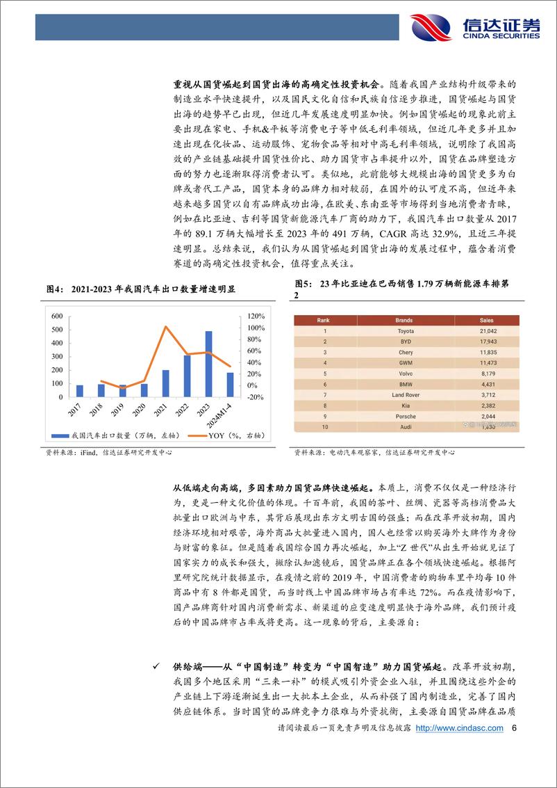 《新消费行业2024年中期策略：重视大消费板块中从国货崛起到国货出海的高确定性投资机会-240628-信达证券-37页》 - 第6页预览图