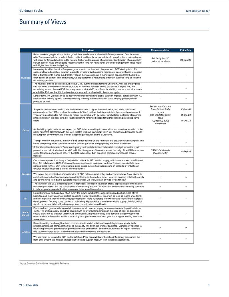 《Global Rates Trade A change in behavior(1)》 - 第8页预览图