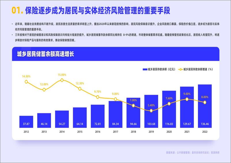 《2023保险业发展简析报告-嘉世咨询-17页》 - 第3页预览图