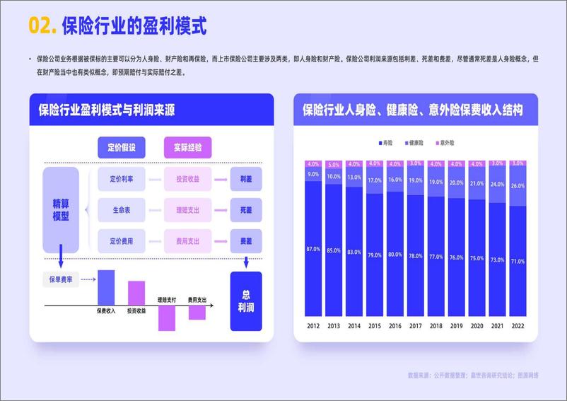 《2023保险业发展简析报告-嘉世咨询-17页》 - 第4页预览图