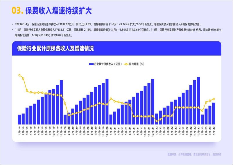 《2023保险业发展简析报告-嘉世咨询-17页》 - 第5页预览图