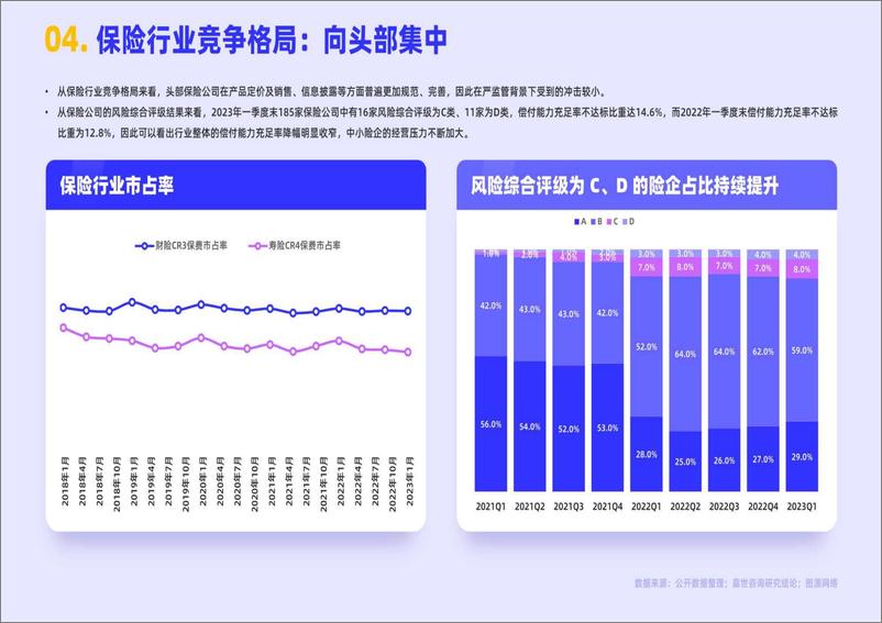 《2023保险业发展简析报告-嘉世咨询-17页》 - 第6页预览图