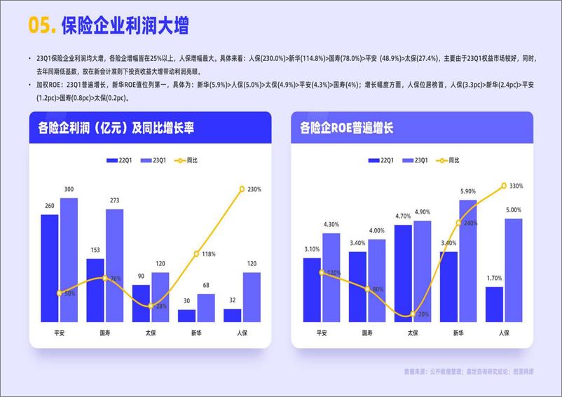 《2023保险业发展简析报告-嘉世咨询-17页》 - 第7页预览图