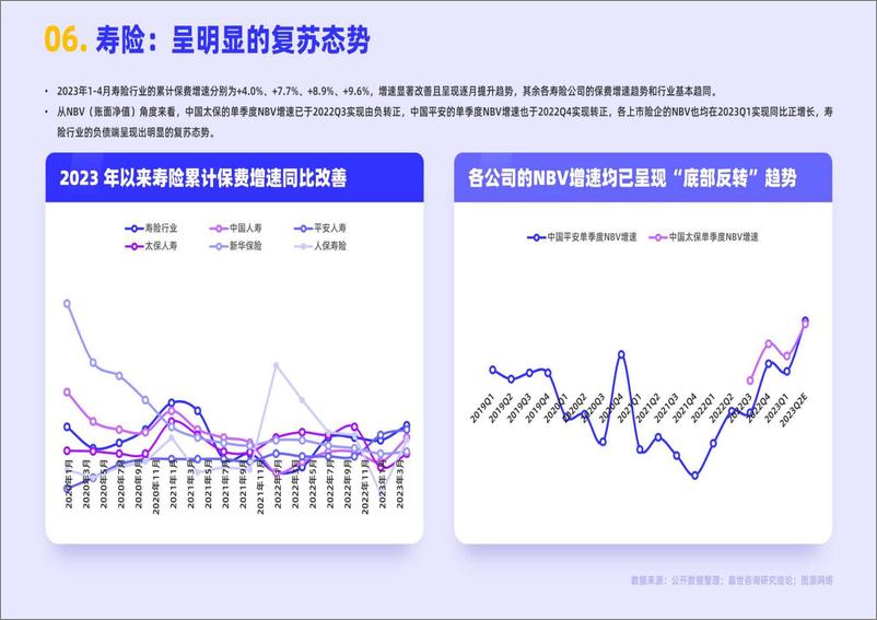 《2023保险业发展简析报告-嘉世咨询-17页》 - 第8页预览图