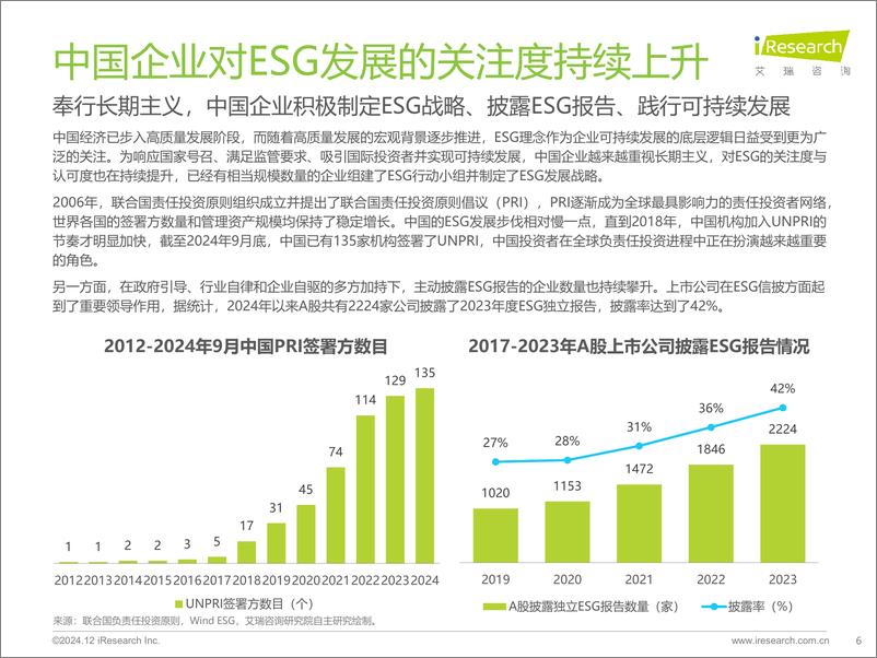 《艾瑞咨询：2024年金融科技企业ESG发展研究报告-60页》 - 第6页预览图