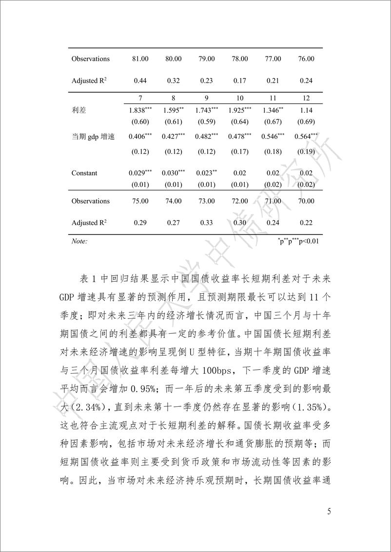 《中国国债收益率曲线与货币政策-48页》 - 第5页预览图