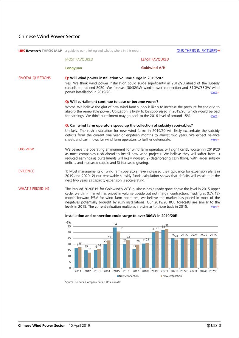 《瑞银-中国风电行业：匆忙安装，没有赢家（电力）-2019.4.10-51页》 - 第4页预览图