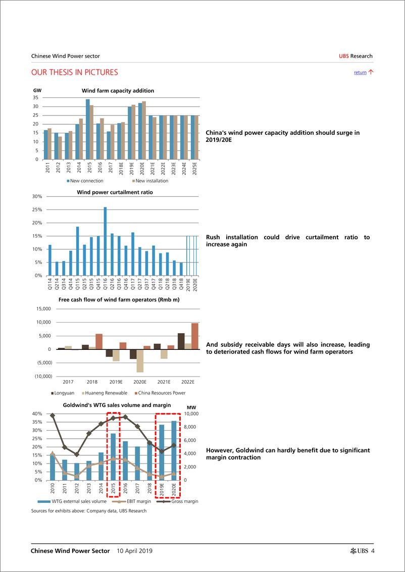 《瑞银-中国风电行业：匆忙安装，没有赢家（电力）-2019.4.10-51页》 - 第5页预览图
