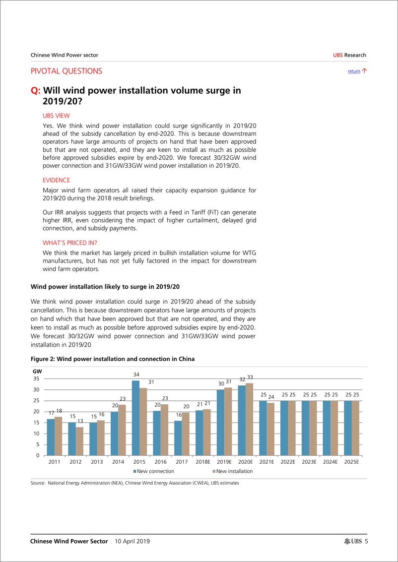 《瑞银-中国风电行业：匆忙安装，没有赢家（电力）-2019.4.10-51页》 - 第6页预览图