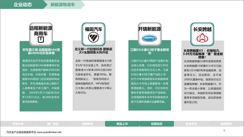 《乘联会：新能源商用车产业调查报告（2024年6月第3周）》 - 第8页预览图