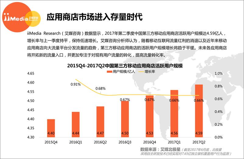 《2017上半年中国移动应用商店市场监测报告》 - 第7页预览图