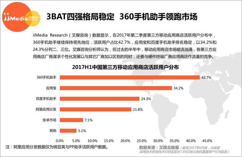 《2017上半年中国移动应用商店市场监测报告》 - 第8页预览图