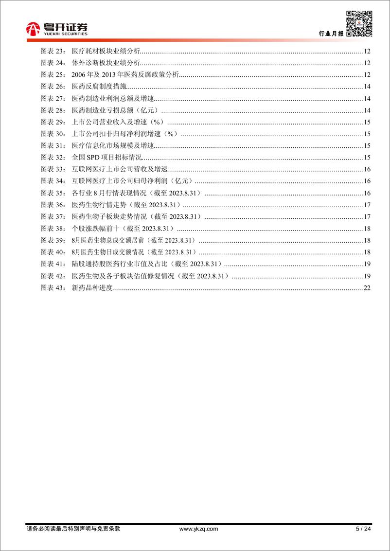 《【粤开医药行业月报】2023H1业绩分析，看好中药、线下药店等细分赛道-20230904-粤开证券-24页》 - 第6页预览图