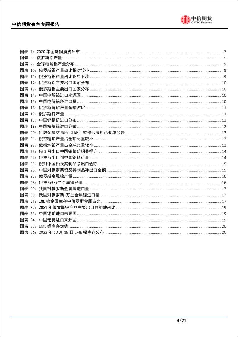 《有色金属专题报告：LME若禁止俄罗斯金属交割对有色金属影响分析-20221020-中信期货-21页》 - 第5页预览图