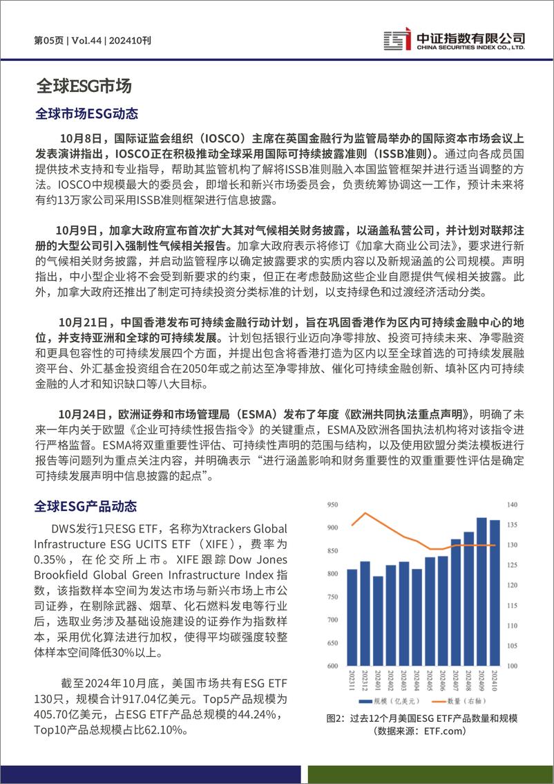 《2024年10月中证ESG月报-13页》 - 第5页预览图