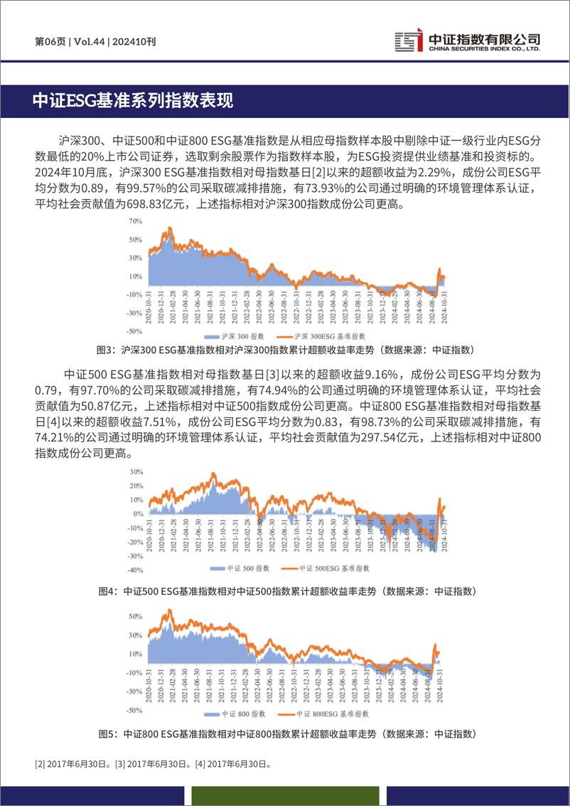 《2024年10月中证ESG月报-13页》 - 第6页预览图