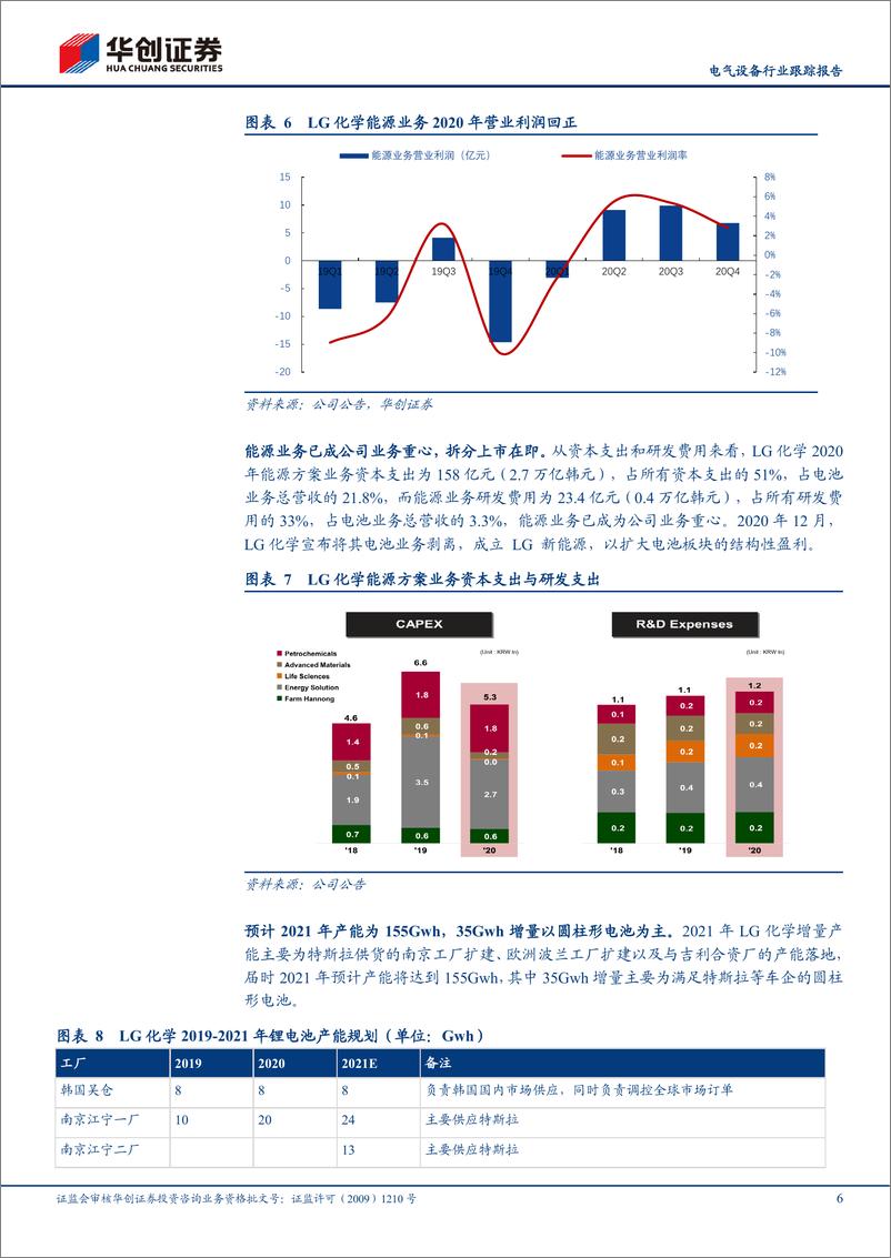 《电气设备行业跟踪报告：海外四大动力电池20Q4业绩点评，韩企表现亮眼，松下蓄势待发-20210217-华创证券-16页》 - 第6页预览图