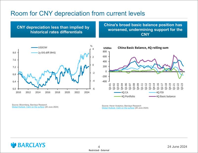 《Barclays_Global_Macro_Thoughts_Not_a_time_to_get_complacent》 - 第4页预览图