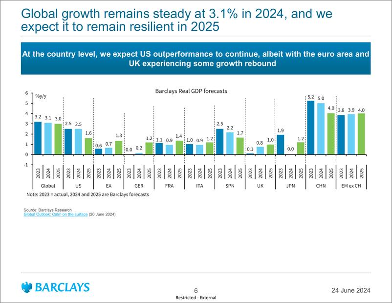 《Barclays_Global_Macro_Thoughts_Not_a_time_to_get_complacent》 - 第6页预览图