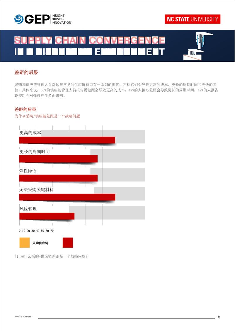 《GEP-颠覆性环境中的供应链融合（中英双语）-20页》 - 第4页预览图