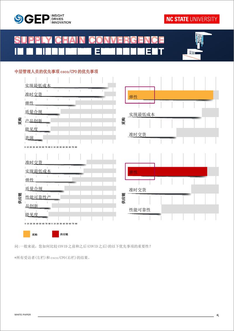 《GEP-颠覆性环境中的供应链融合（中英双语）-20页》 - 第6页预览图