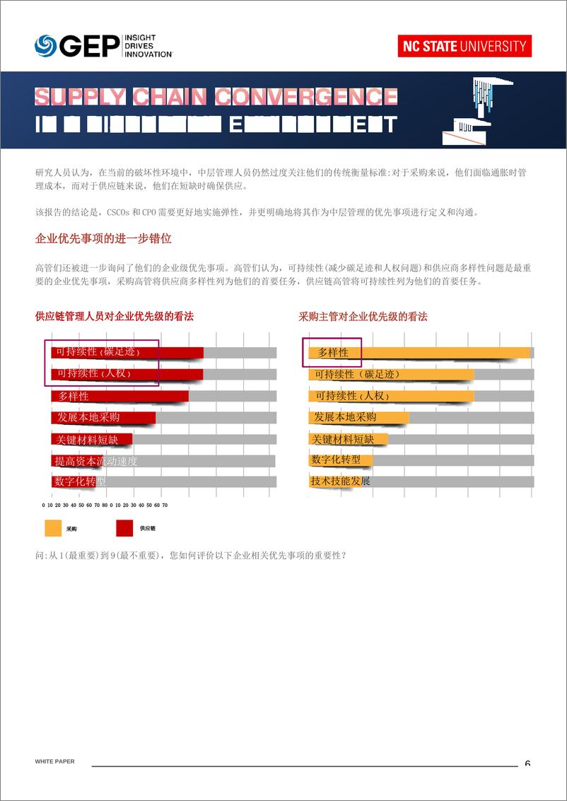 《GEP-颠覆性环境中的供应链融合（中英双语）-20页》 - 第7页预览图