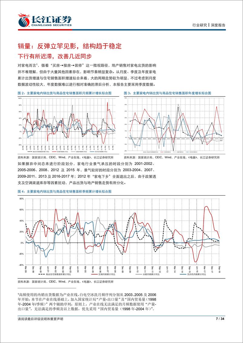 《家用电器行业深度报告：周期过往，皆为序章-20190102-长江证券-34页》 - 第8页预览图