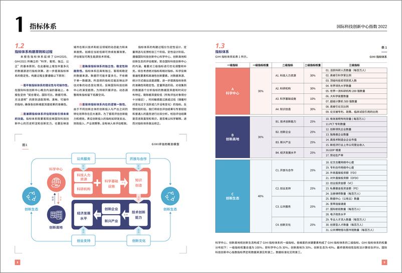 《清华-国际科技创新中心指数报告2022-2022-35页》 - 第7页预览图