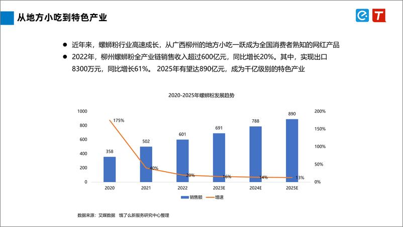 《2023柳州螺蛳粉行业发展报告-饿了么-23页》 - 第4页预览图