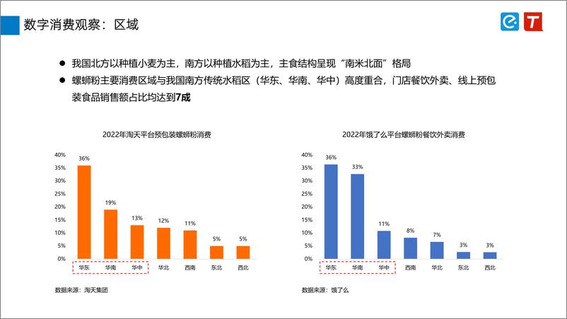 《2023柳州螺蛳粉行业发展报告-饿了么-23页》 - 第7页预览图