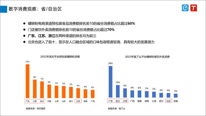 《2023柳州螺蛳粉行业发展报告-饿了么-23页》 - 第8页预览图