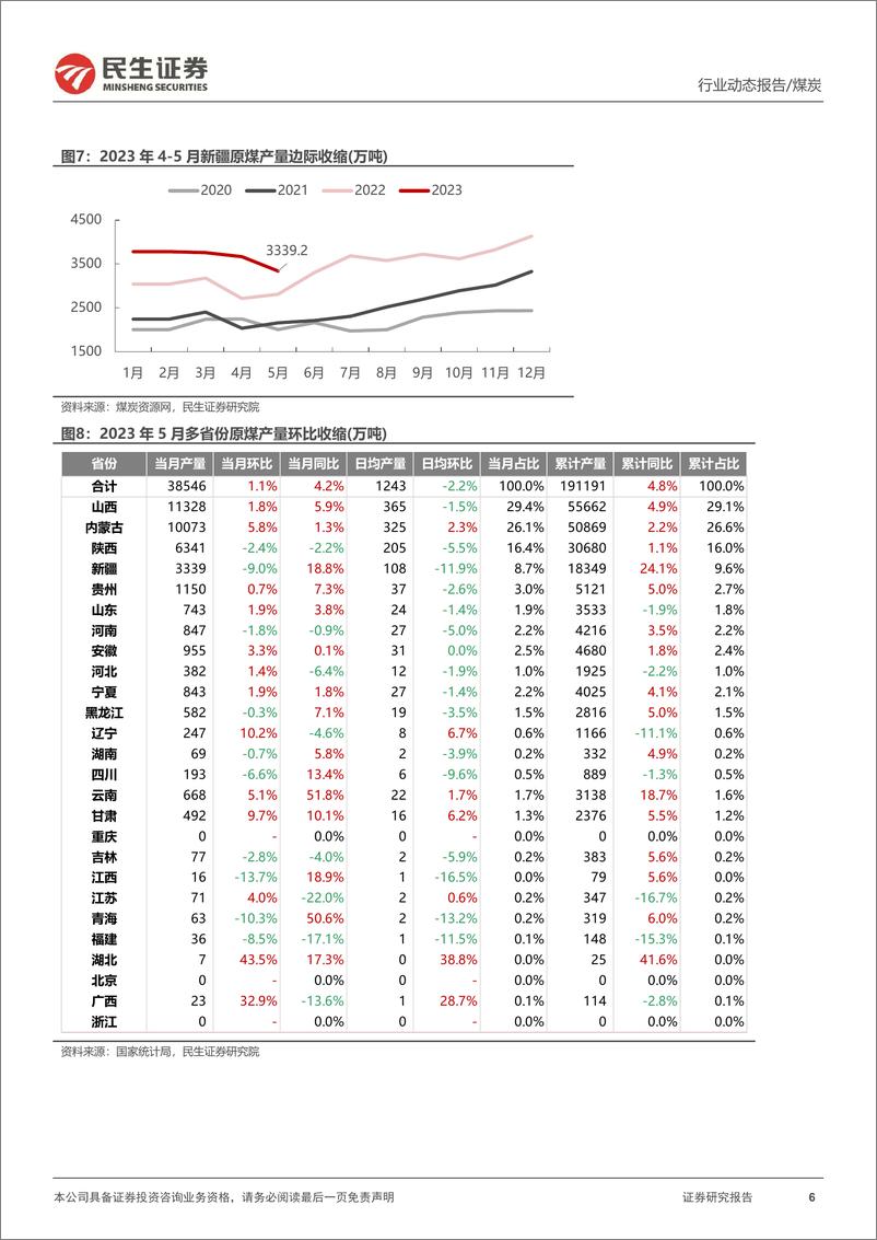 《能源开采行业2023年上半年及二季度总结：23Q2机构持仓环比下降，板块业绩韧性凸显-20230727-民生证券-22页》 - 第7页预览图