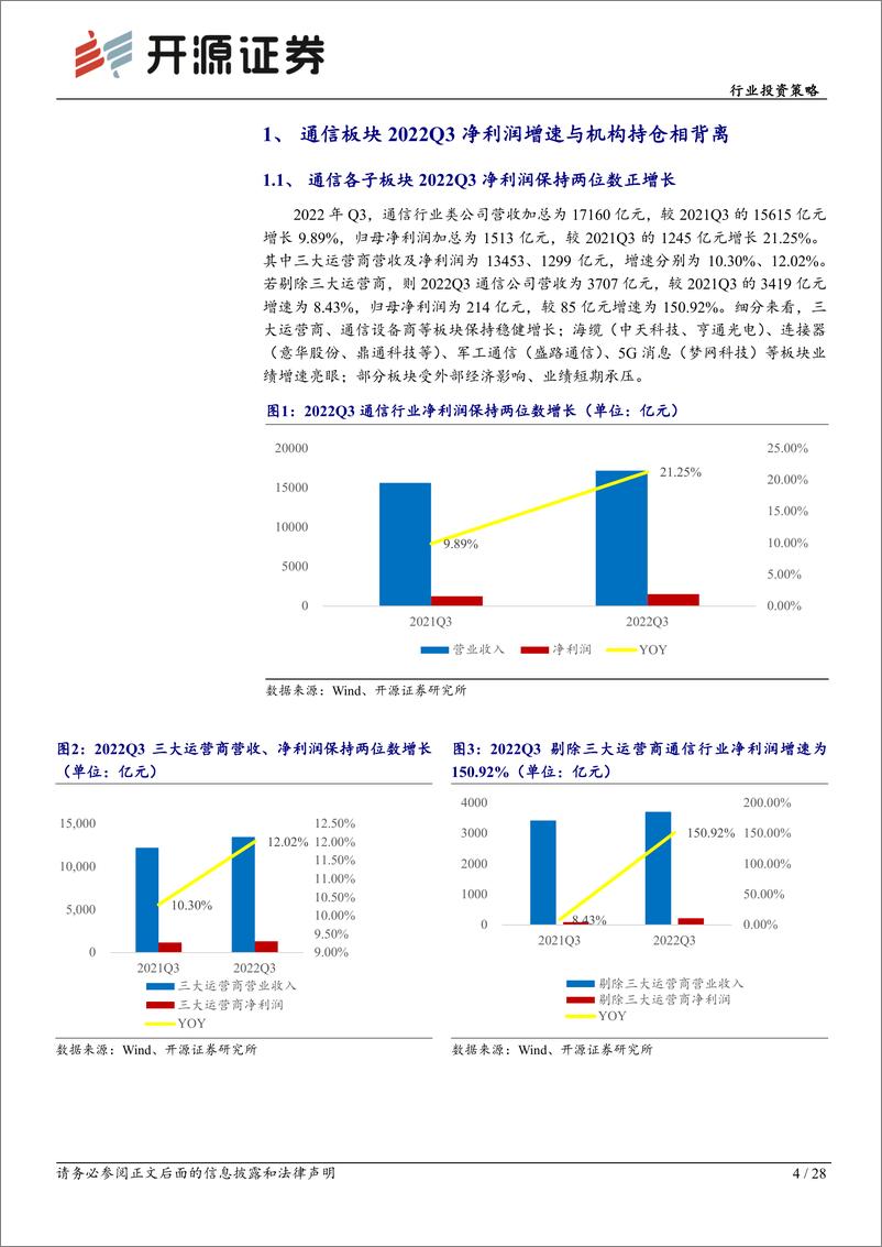 《通信行业投资策略：通信赋能，“军工、新能源”齐闪耀-20221205-开源证券-28页》 - 第5页预览图