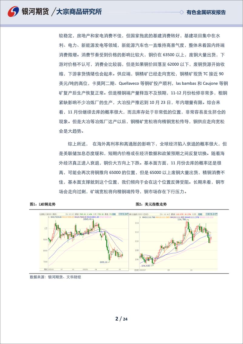 《有色金属研发报告：海外经济出现衰退信号，铜市场存下行压力-20221030-银河期货-24页》 - 第3页预览图