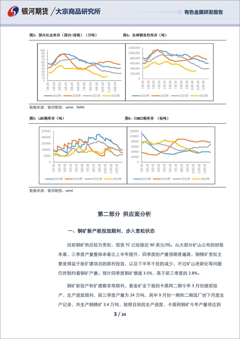 《有色金属研发报告：海外经济出现衰退信号，铜市场存下行压力-20221030-银河期货-24页》 - 第4页预览图