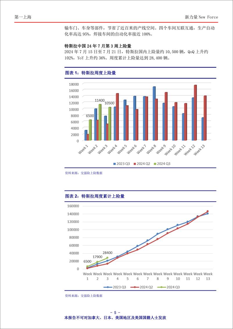 《新力量New＋Force总第4583期-240730-第一上海-16页》 - 第5页预览图