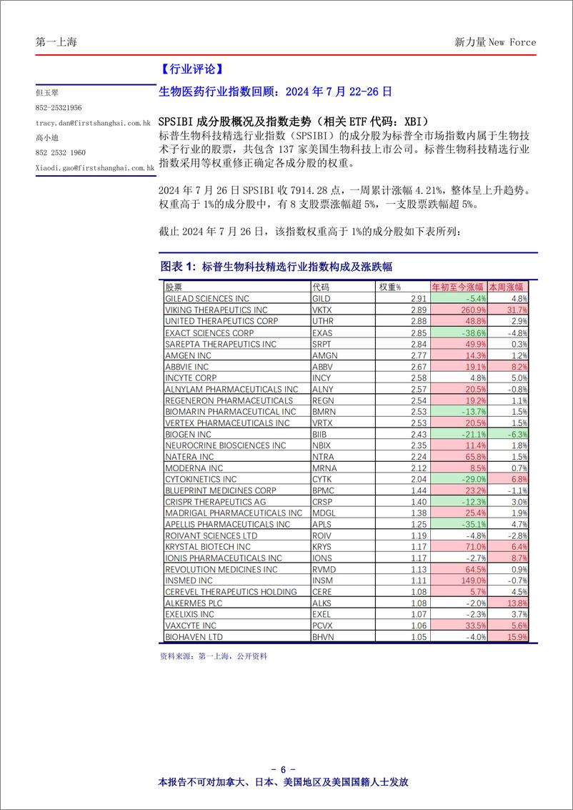 《新力量New＋Force总第4583期-240730-第一上海-16页》 - 第6页预览图