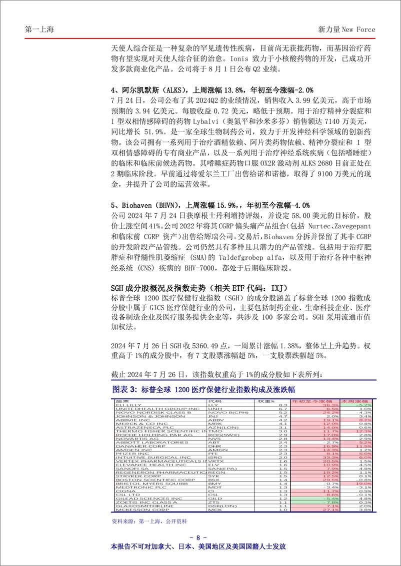 《新力量New＋Force总第4583期-240730-第一上海-16页》 - 第8页预览图