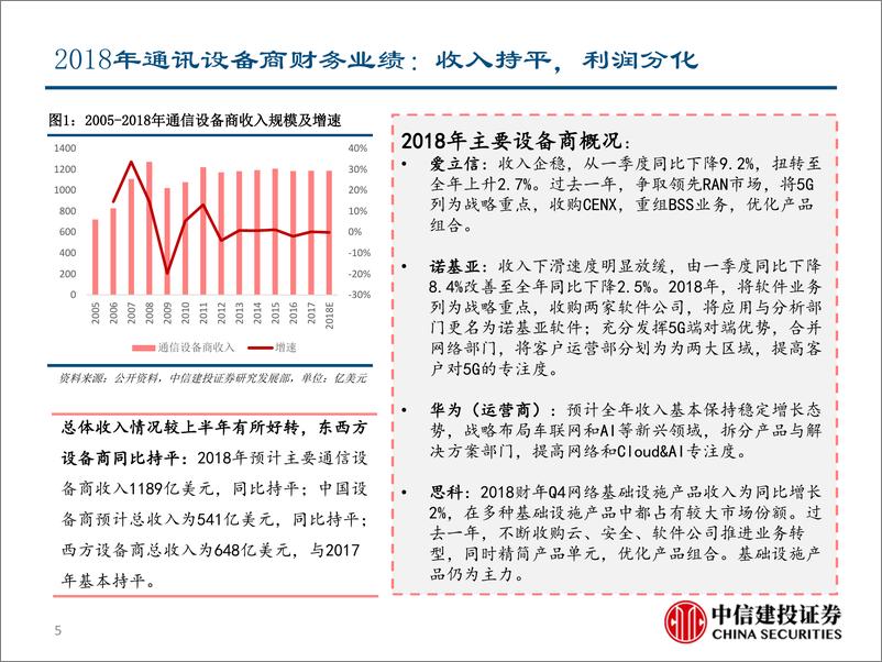 《通讯设备行业通讯设备商深度报告：5G投资周期来临，四大巨头并肩前行-20190314-中信建投-83页》 - 第6页预览图