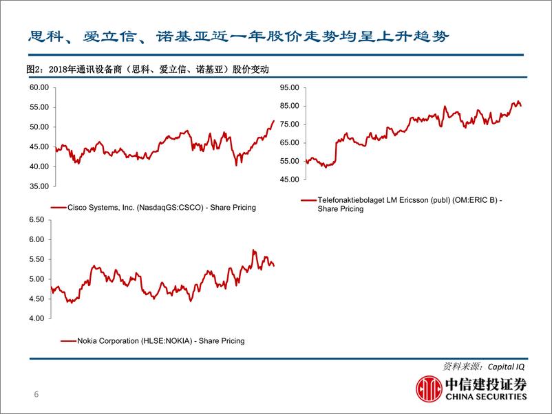 《通讯设备行业通讯设备商深度报告：5G投资周期来临，四大巨头并肩前行-20190314-中信建投-83页》 - 第7页预览图