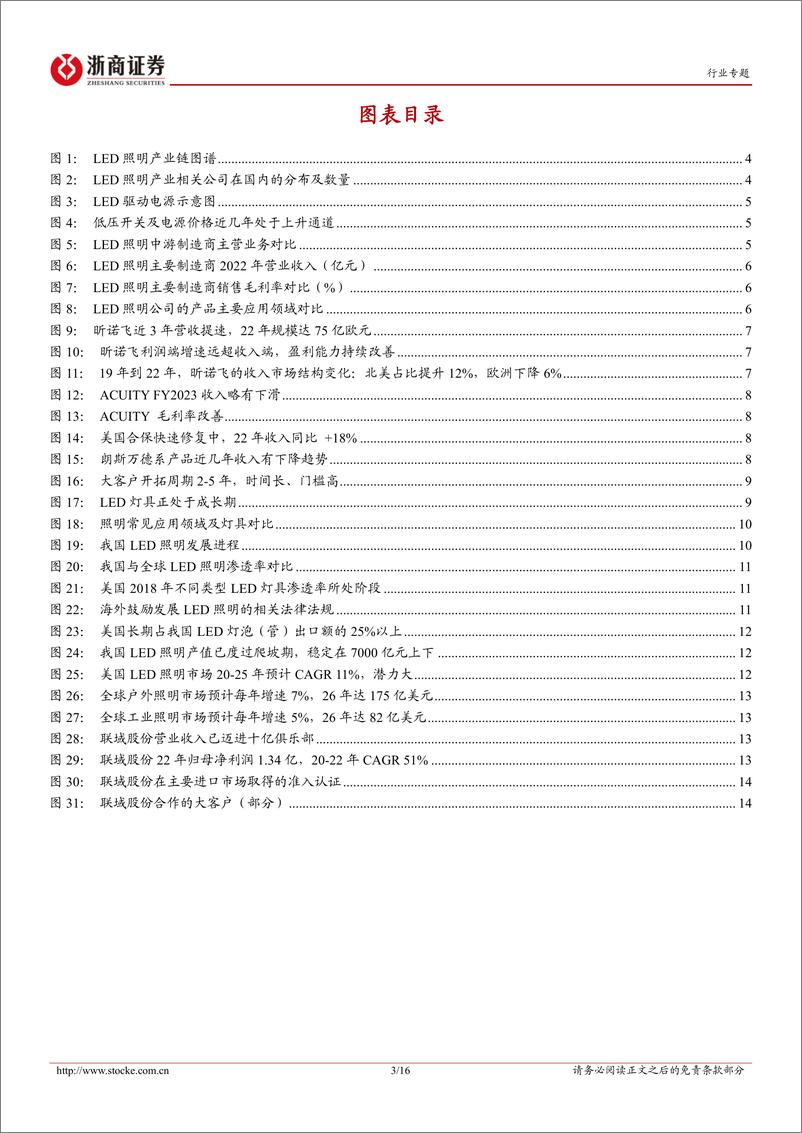 《LED照明行业专题报告：渗透率提升，户外、工业照明有望跑出细分龙头》 - 第3页预览图