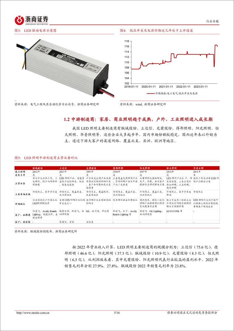 《LED照明行业专题报告：渗透率提升，户外、工业照明有望跑出细分龙头》 - 第5页预览图