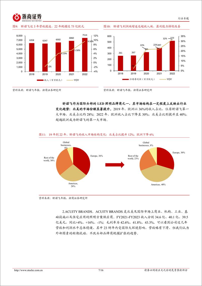 《LED照明行业专题报告：渗透率提升，户外、工业照明有望跑出细分龙头》 - 第7页预览图