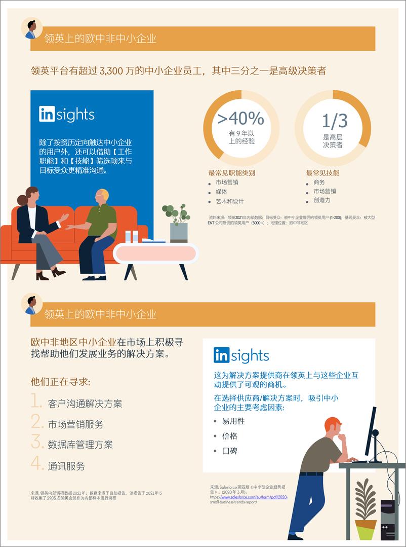 《七大海外市场洞察报告合辑-领英-46页》 - 第6页预览图