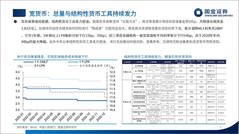 《2023年债市投资策略：谋定而后动，知止而有得-20221222-国金证券-55页》 - 第8页预览图