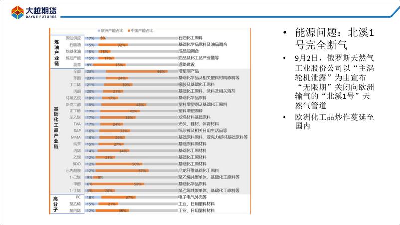 《聚烯烃：短期旺季需求回升，中长线宜寻高抛空-20220913-大越期货-21页》 - 第6页预览图